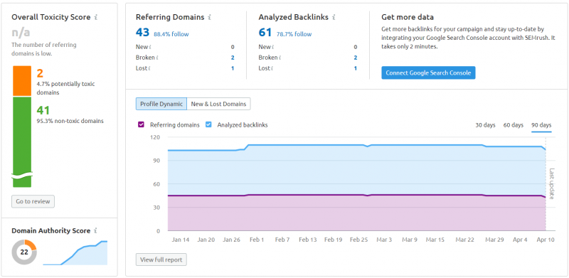 semrush backlinks