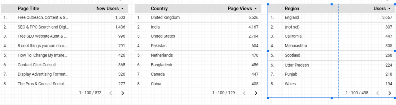 first tables