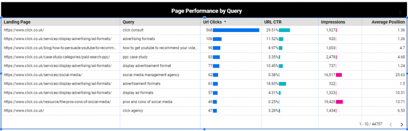 example blended search console table