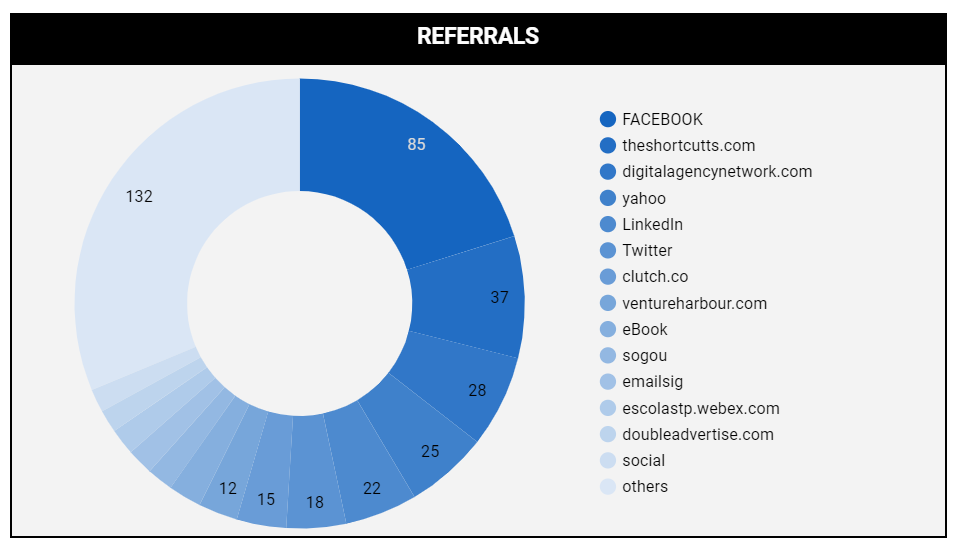 X Public Data (Twitter): Set up Twitter developer account - Supermetrics  Support