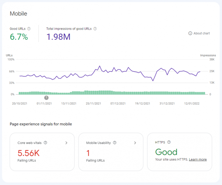 experience report google search console