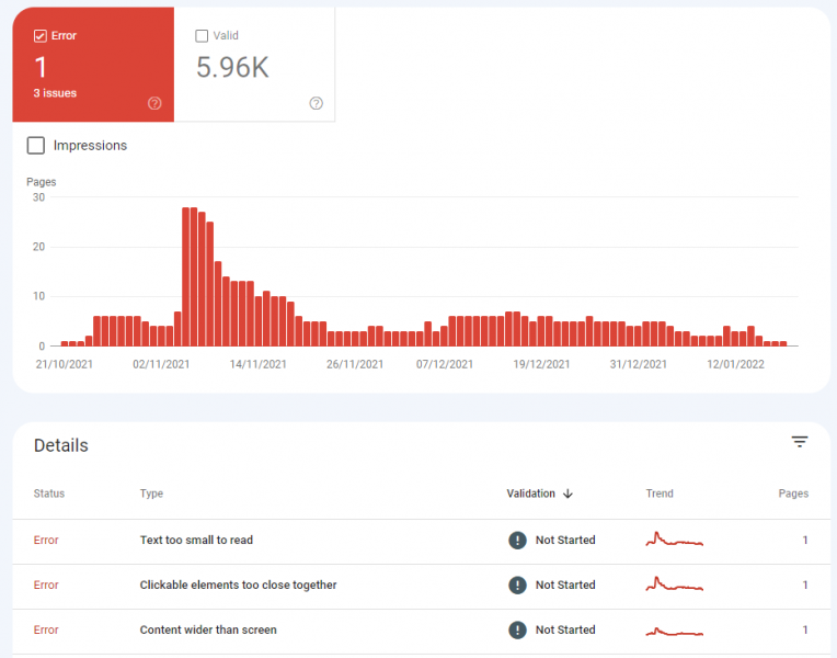 mobile useability search console report