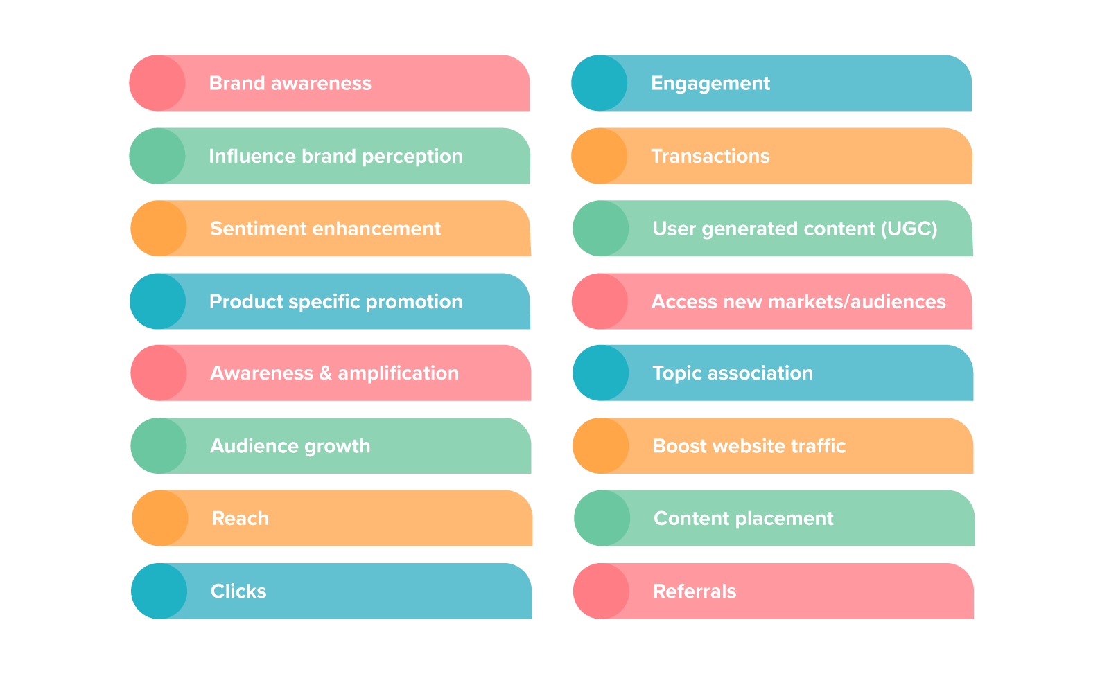 Example Influencer Marketing Objectives