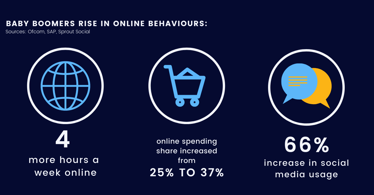 baby-boomers-online-behaviours