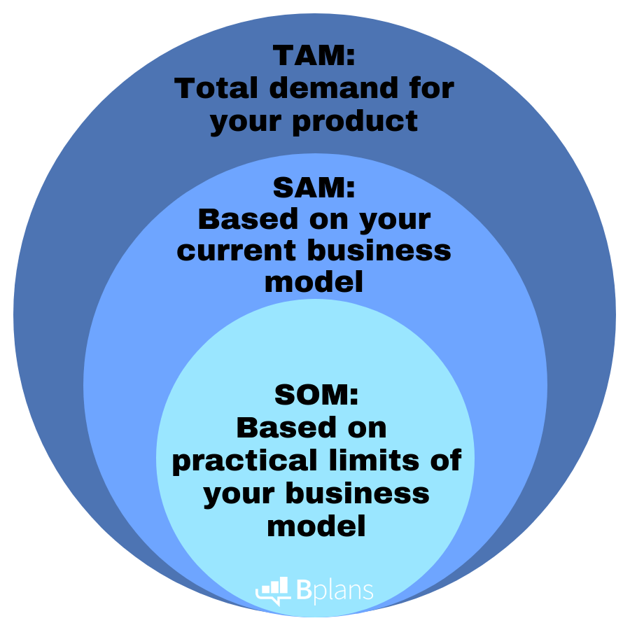 Marketing analysis process graphic