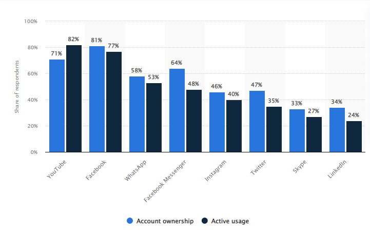 facebook-usage-gen-x