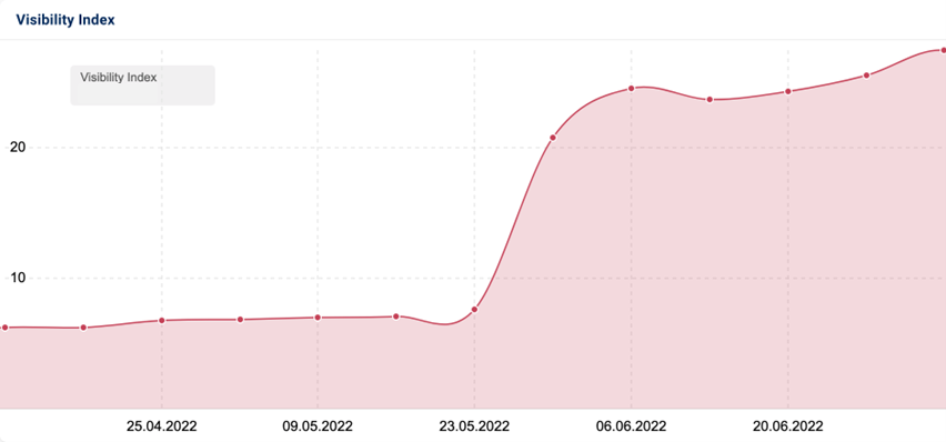 org-site-visibility-tech-seo