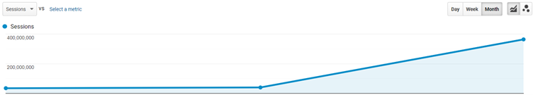 site-traffic-tech-seo