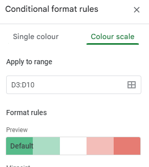 google sheets hacks image of table showing conditional formatting