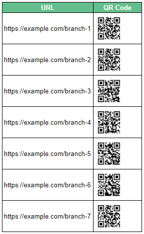 google sheets hacks image of table showing creation of qr codes