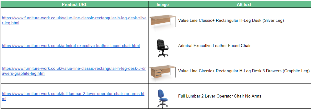 google sheets hacks image of table showing image extraction and importxml