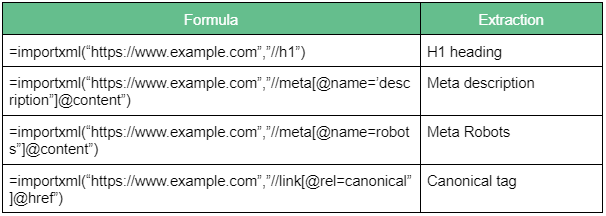 google sheets hacks image of table showing importxml formulae