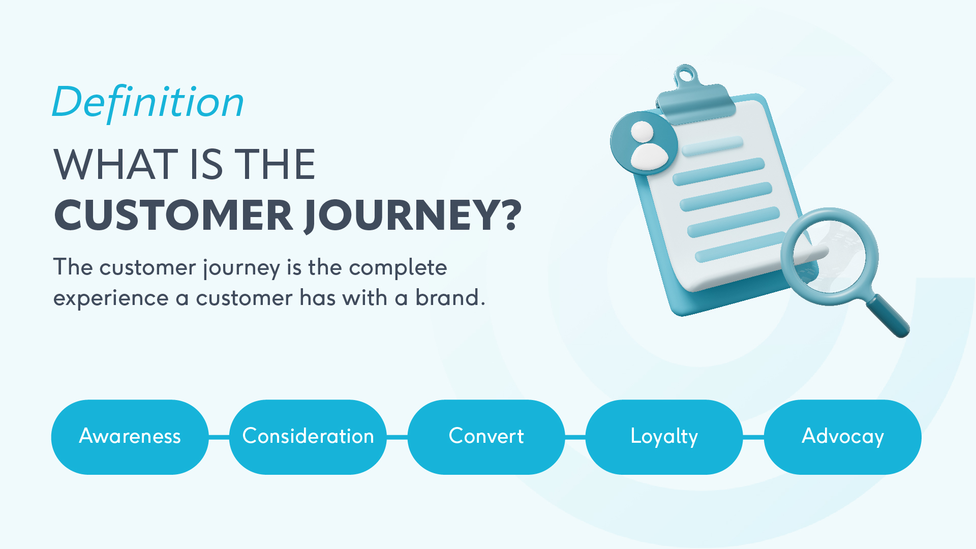 What is the customer journey? Image explaining definition and process