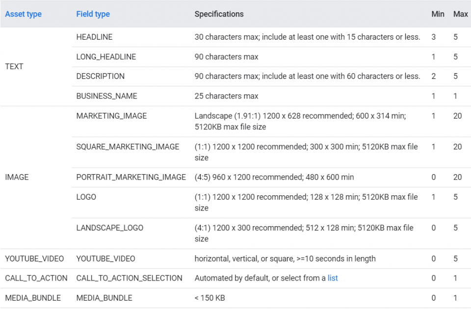 Screenshot of performance max creative elements