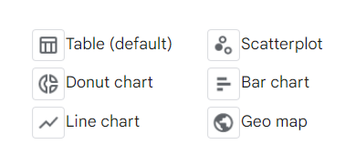 Types of GA4 visual assets and reports